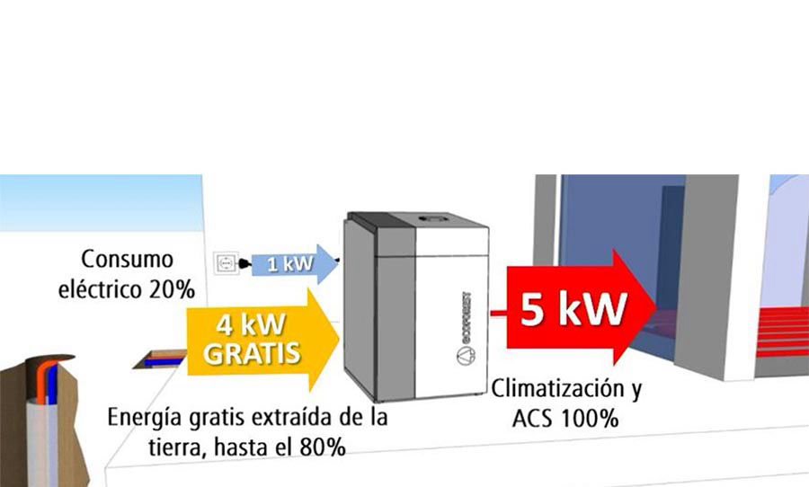 Geotermia, explicación