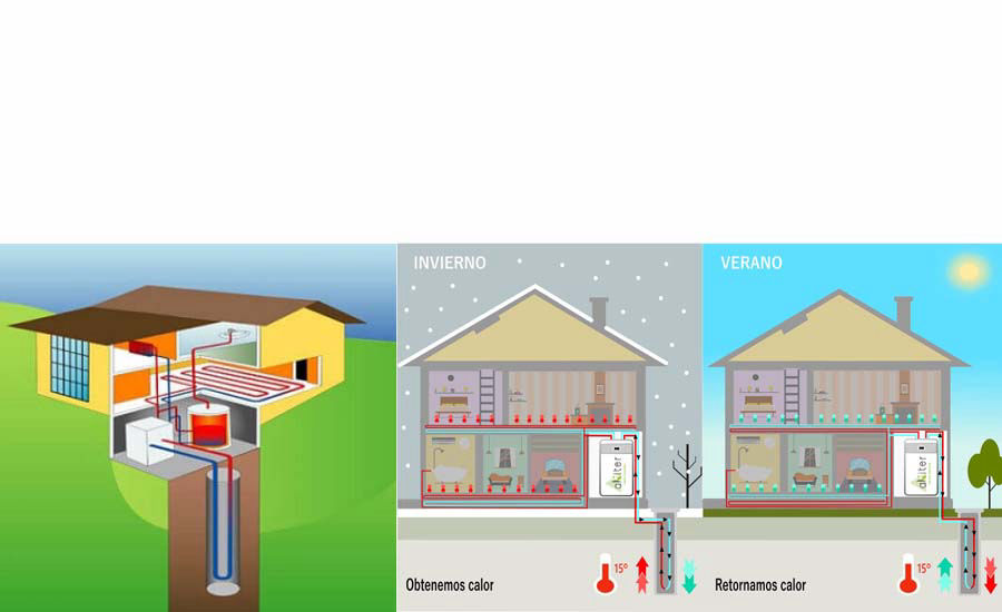 Geotermia, frio , calor